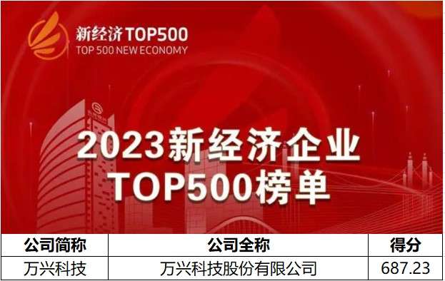 top500-1